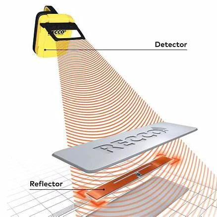 Dispositivo Preciso de Búsqueda RECCO® para Calzado y VestuarioTendencias_hogar_cocina_electronica